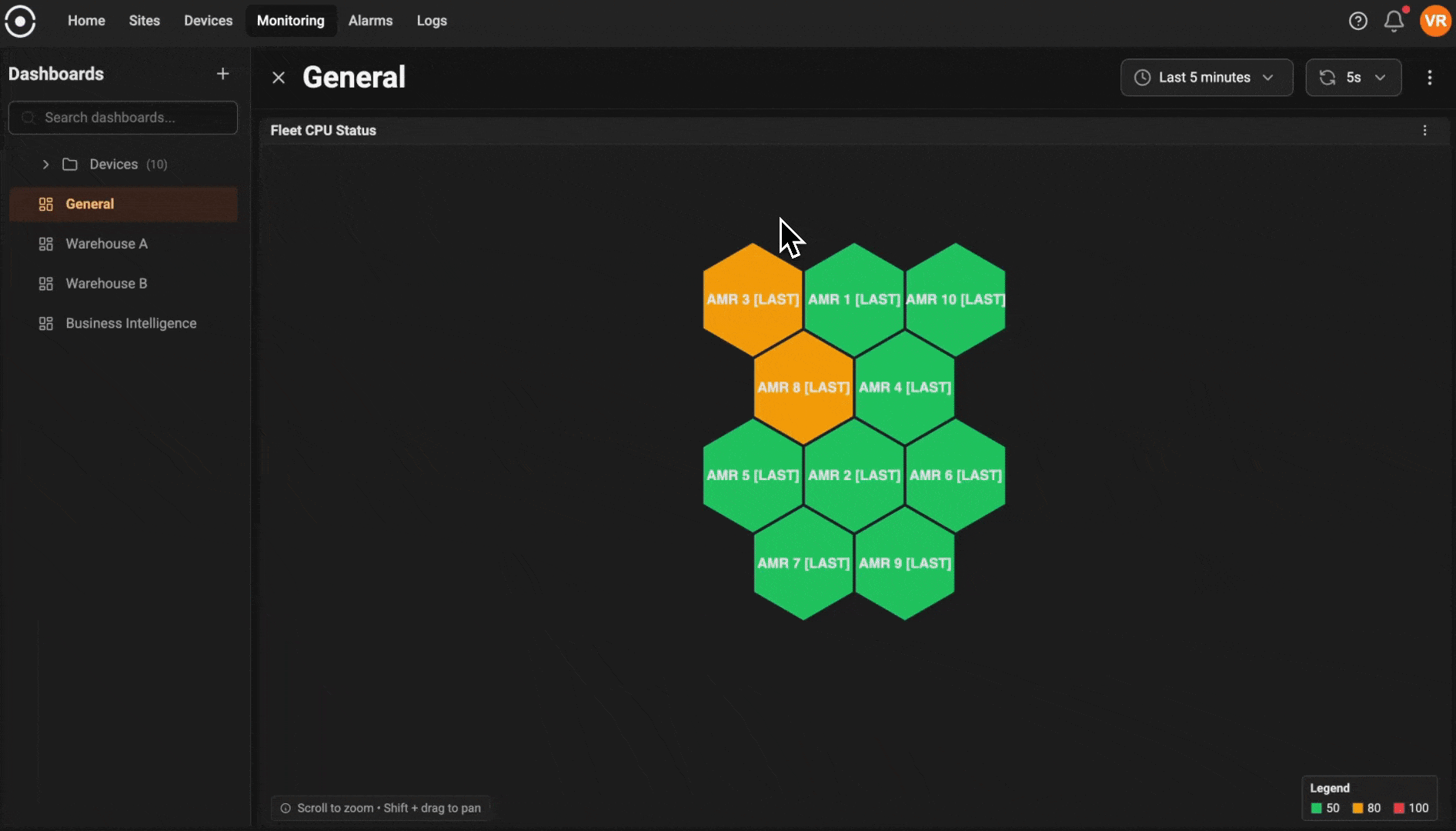 Real-time monitoring dashboard