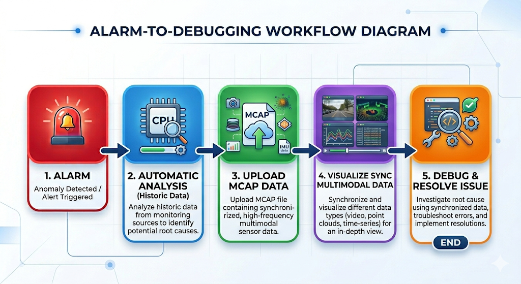 Full Loop Workflow