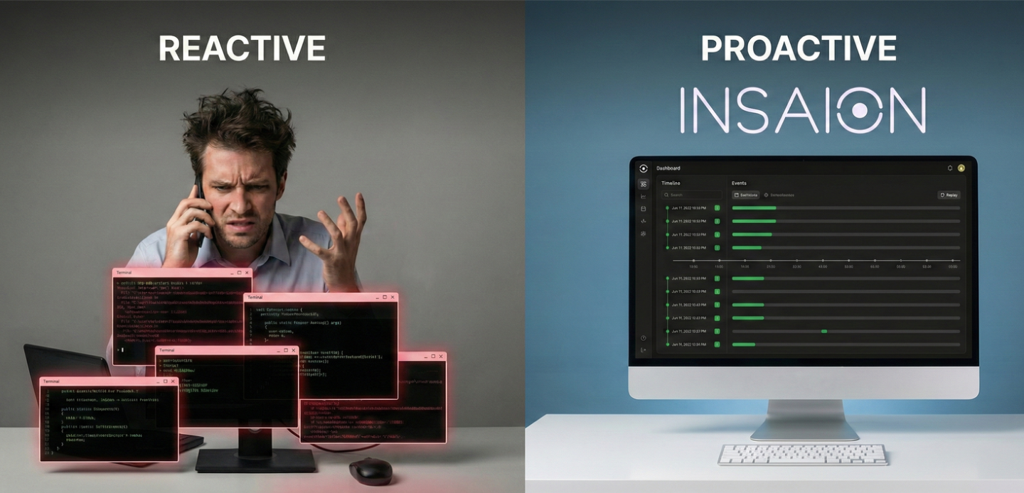 Before and After Observability